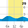 Bucksport tide chart for Wednesday, March 29, 2023