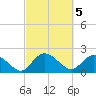 Bucksport tide chart for Sunday, March 5, 2023