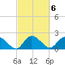 Bucksport tide chart for Monday, March 6, 2023