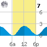 Bucksport tide chart for Tuesday, March 7, 2023