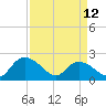 Bucksport tide chart for Wednesday, April 12, 2023