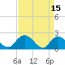 Bucksport tide chart for Saturday, April 15, 2023