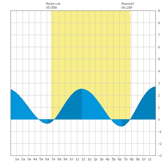 Bucksport tide chart for Tuesday, April 18, 2023