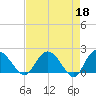 Bucksport tide chart for Tuesday, April 18, 2023