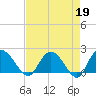 Bucksport tide chart for Wednesday, April 19, 2023