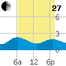 Bucksport tide chart for Thursday, April 27, 2023