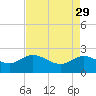Bucksport tide chart for Saturday, April 29, 2023