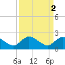 Bucksport tide chart for Sunday, April 2, 2023