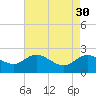 Bucksport tide chart for Sunday, April 30, 2023