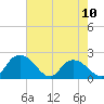 Bucksport tide chart for Wednesday, May 10, 2023