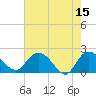 Bucksport tide chart for Monday, May 15, 2023
