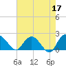 Bucksport tide chart for Wednesday, May 17, 2023