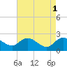 Bucksport tide chart for Monday, May 1, 2023