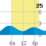 Bucksport tide chart for Thursday, May 25, 2023