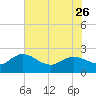 Bucksport tide chart for Friday, May 26, 2023