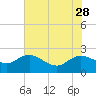 Bucksport tide chart for Sunday, May 28, 2023