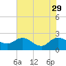 Bucksport tide chart for Monday, May 29, 2023