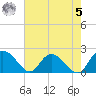 Bucksport tide chart for Friday, May 5, 2023
