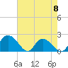 Bucksport tide chart for Monday, May 8, 2023
