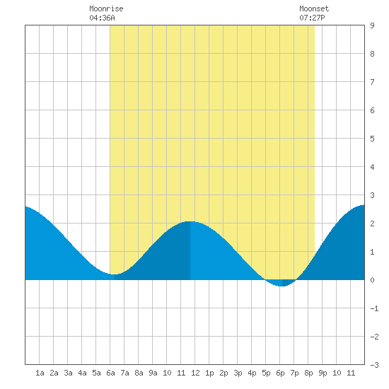 Bucksport tide chart for Friday, June 16, 2023