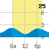 Bucksport tide chart for Sunday, June 25, 2023