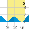 Bucksport tide chart for Friday, June 2, 2023