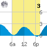 Bucksport tide chart for Saturday, June 3, 2023