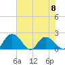 Bucksport tide chart for Thursday, June 8, 2023