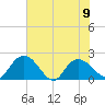 Bucksport tide chart for Friday, June 9, 2023