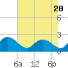 Bucksport tide chart for Thursday, July 20, 2023