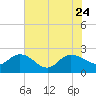 Bucksport tide chart for Monday, July 24, 2023
