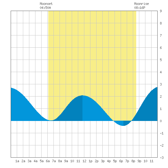 Bucksport tide chart for Sunday, July 2, 2023