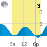 Bucksport tide chart for Monday, July 3, 2023