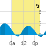 Bucksport tide chart for Wednesday, July 5, 2023