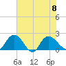 Bucksport tide chart for Saturday, July 8, 2023