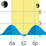 Bucksport tide chart for Sunday, July 9, 2023