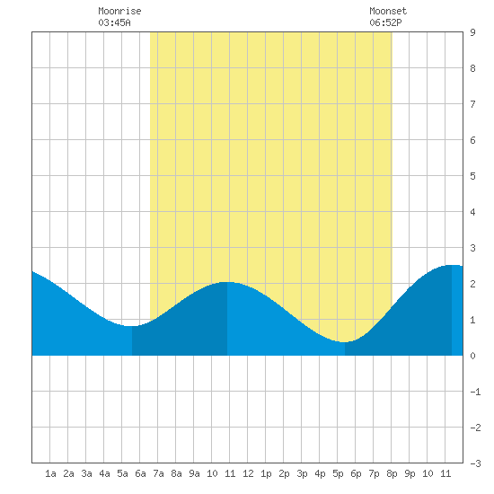 Bucksport tide chart for Sunday, August 13, 2023