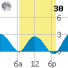 Bucksport tide chart for Wednesday, August 30, 2023