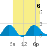 Bucksport tide chart for Sunday, August 6, 2023