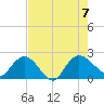 Bucksport tide chart for Monday, August 7, 2023