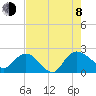 Bucksport tide chart for Tuesday, August 8, 2023