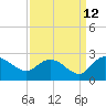 Bucksport tide chart for Tuesday, September 12, 2023