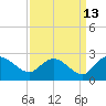 Bucksport tide chart for Wednesday, September 13, 2023