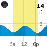 Bucksport tide chart for Thursday, September 14, 2023