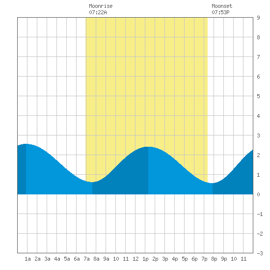 Bucksport tide chart for Friday, September 15, 2023