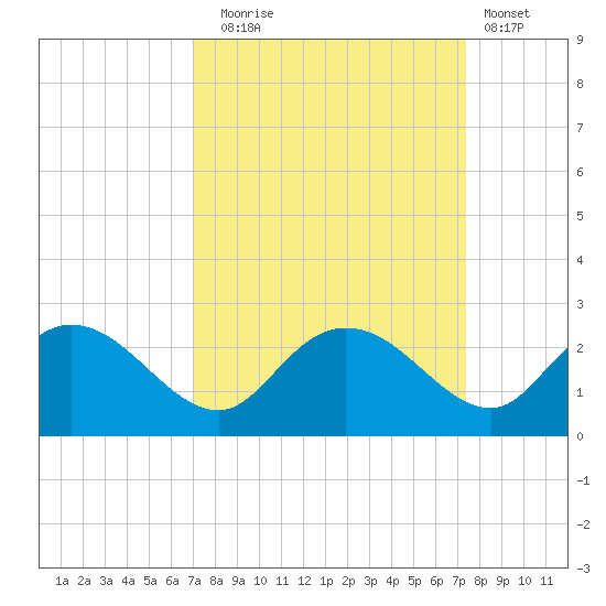 Bucksport tide chart for Saturday, September 16, 2023