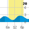 Bucksport tide chart for Wednesday, September 20, 2023