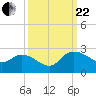 Bucksport tide chart for Friday, September 22, 2023