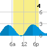 Bucksport tide chart for Monday, September 4, 2023