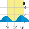 Bucksport tide chart for Tuesday, September 5, 2023